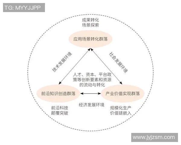 体育管理创新与发展：打造全面可持续的体育产业生态系统